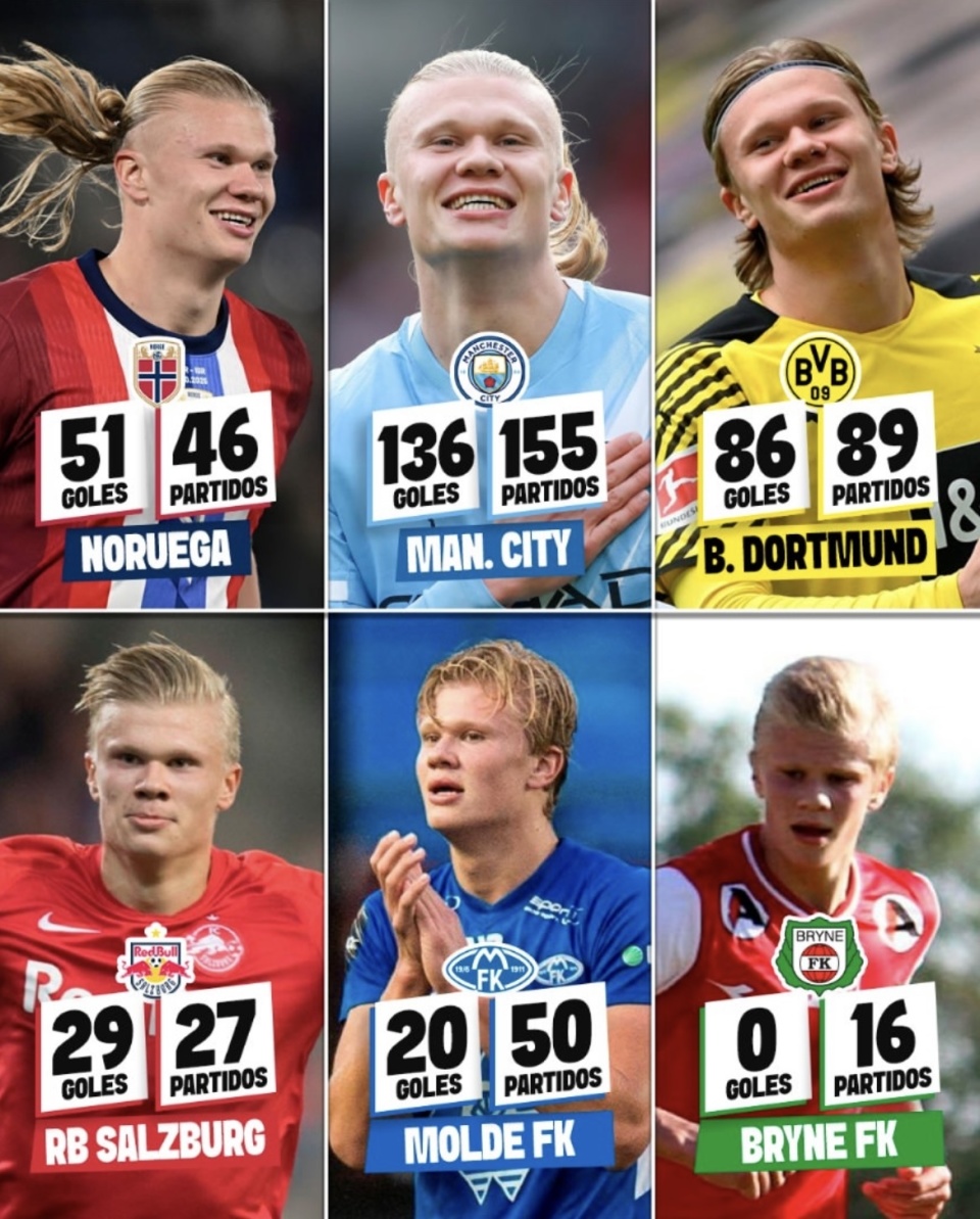 曼城, 支持体系, 曼城级别 曼城, 支持体系, 曼城级别